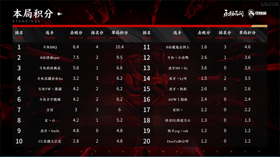 KPL春季赛战队出征海报发布 期待精彩对决