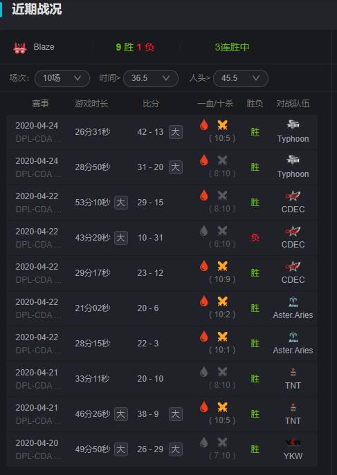 2025年电竞世界杯王者荣耀决赛精彩回顾