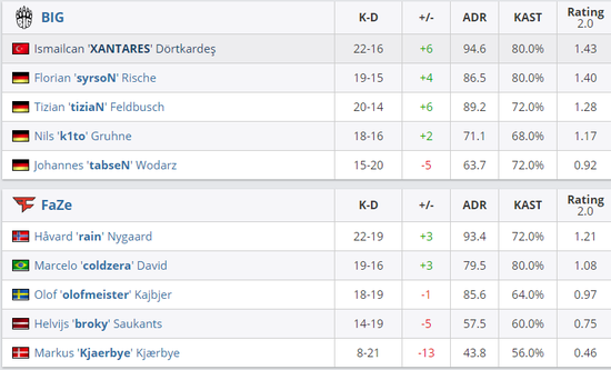 探索XLG战队在多伦多大师赛中的表现与评分