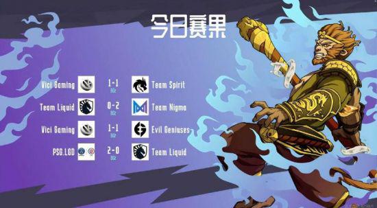 LPL Financial 2025年第二季度财报分析与展望